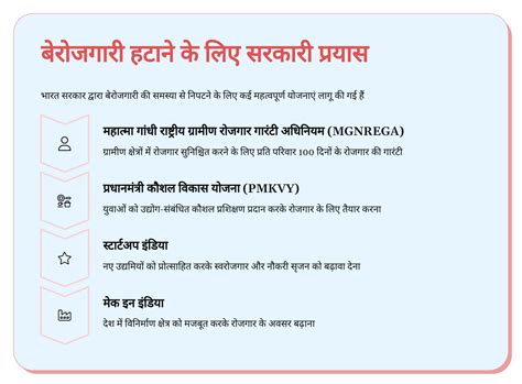 बेरोजगारी पर निबंध: 2025 का सबसे बड़ा सवाल क्यों नहीं मिल रही नौकरी?