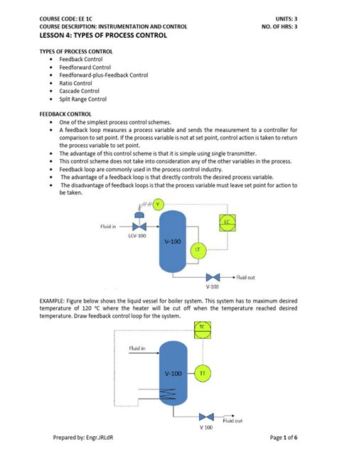 Process Control Modes 的图像结果