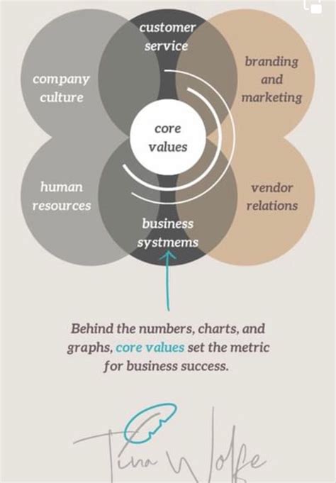 Image result for Work Values
