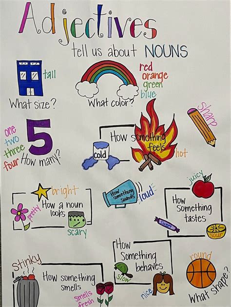Adjectives Anchor Chart Made to Order Anchor Charts for the - Etsy