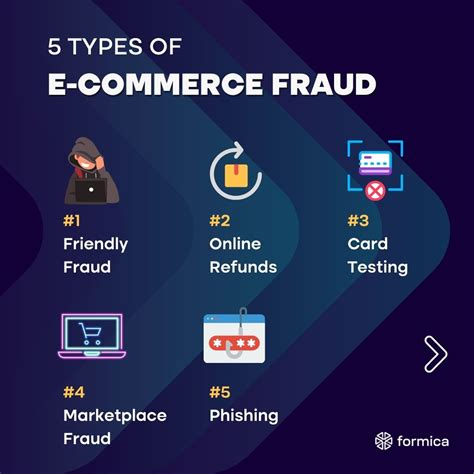 5 Types of E-commerce Fraud and Prevention Tips: Defend Your Business