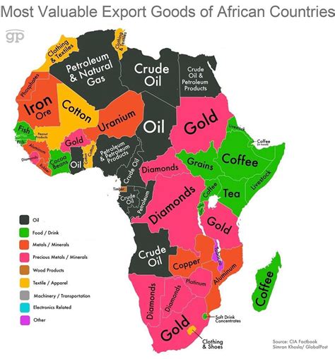 A Beginners Guide to Investing in African Agribusiness - exports of africa