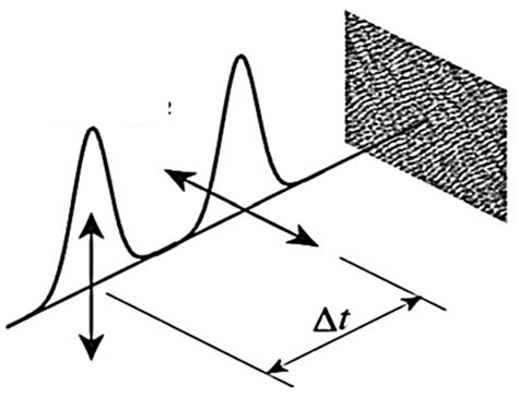 Dynamics and Processes on Laser-Irradiated Surfaces