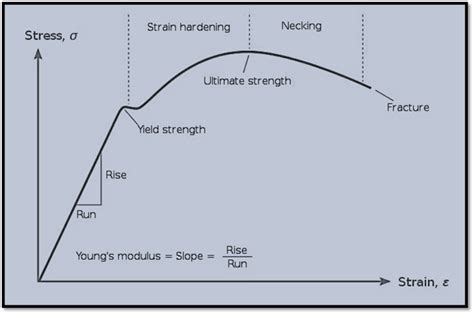 Yield Strength API Code Example 的图像结果