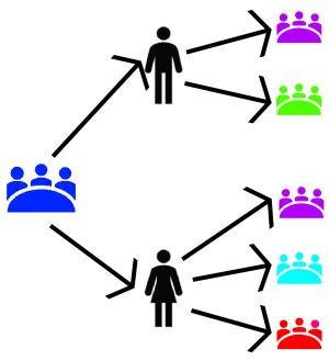 Image result for Workgroup Active Directory