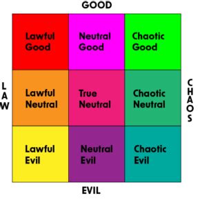 Image result for Dnd Alignment Chart Test