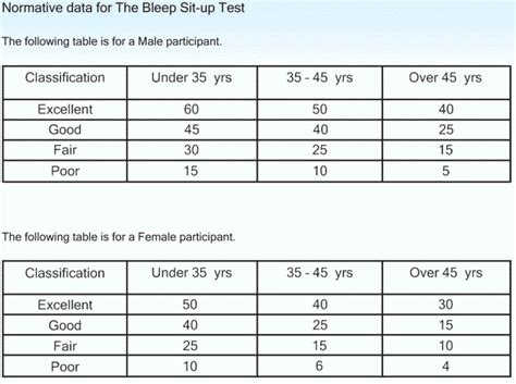 Image result for Constraint Binary Value Example SQL