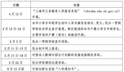 2023年上海市世外中学小升初招生简章及收费标准_小升初网