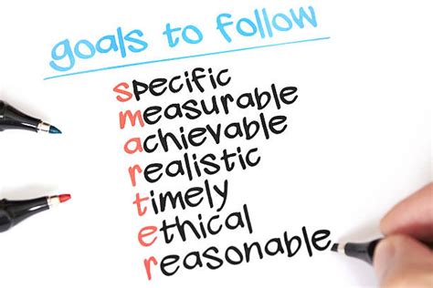 Image result for Post Smart Acronym