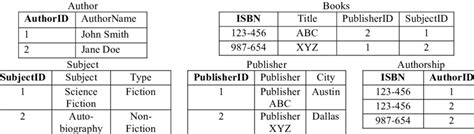 2NF Example 的图像结果