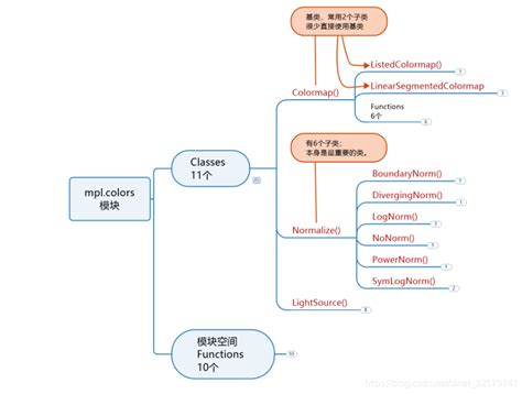 Colormap 的图像结果