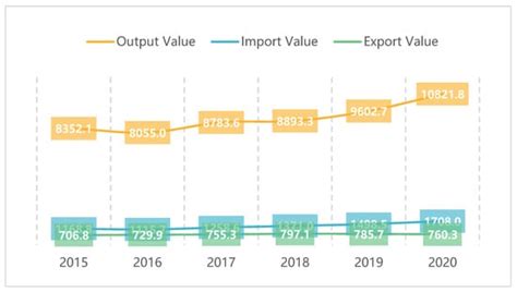 How COVID-19 Affects Agricultural Food Sales: Based on the Perspective ...