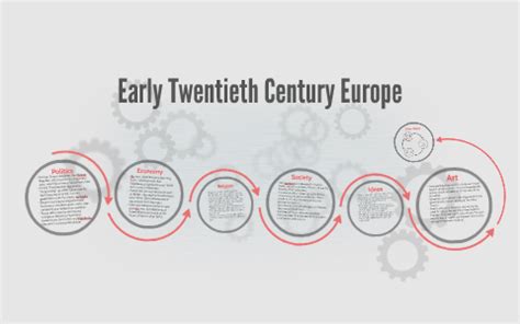20th Century Europe 的图像结果