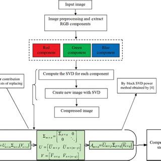 SVD MATLAB Code For 的图像结果