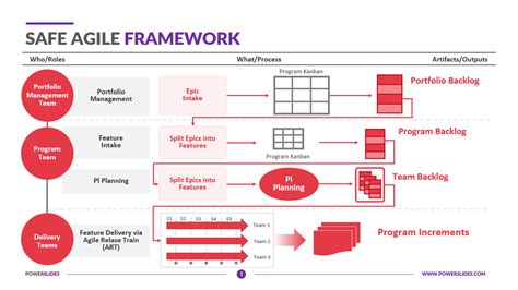 Safe Agile Tutorial 的图像结果