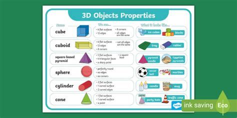 3D Object Properties Poster (teacher made)