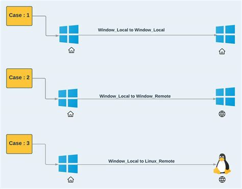 Image result for WinSCP Scripting