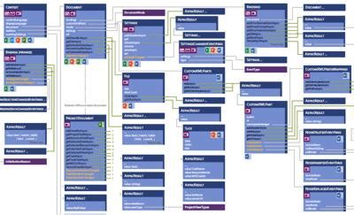 Image result for Office JavaScript API