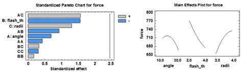 Design and Mechanical Properties Analysis of AA5083 Ultrafine Grained Cams