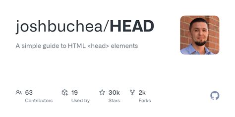 Image result for Custom Head HTML