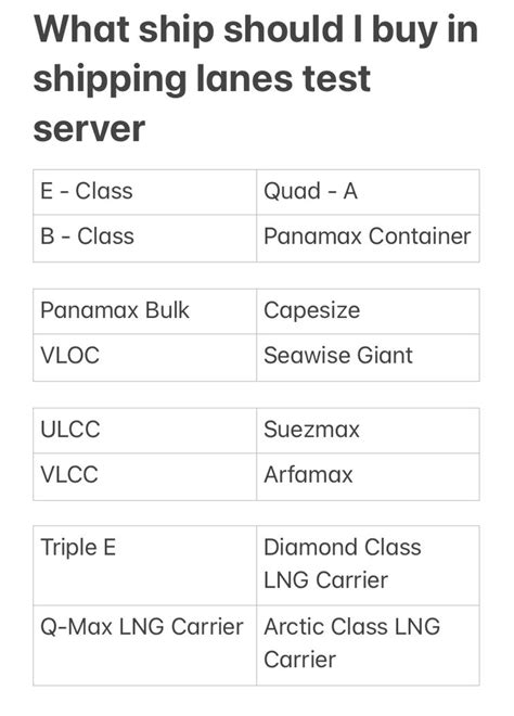 Image result for Shipping Lanes Explained