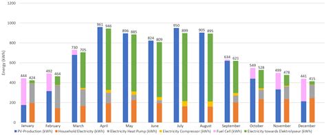 Hybrid Energy System Model in Matlab/Simulink Based on Solar Energy ...