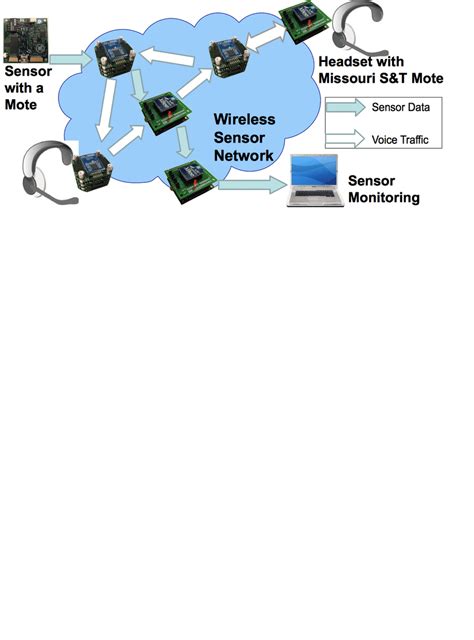 Voice Over Wireless 的图像结果