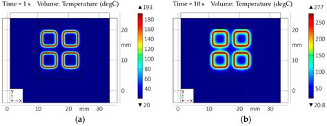 Localized Induction Heating of Cu-Sn Layers for Rapid Solid-Liquid ...