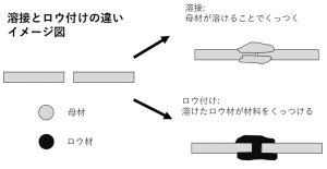 Image result for Microsoft SQL Server Connection Properties
