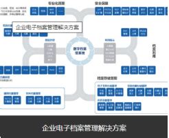 档案数字化_山东朝华信息科技有限责任公司