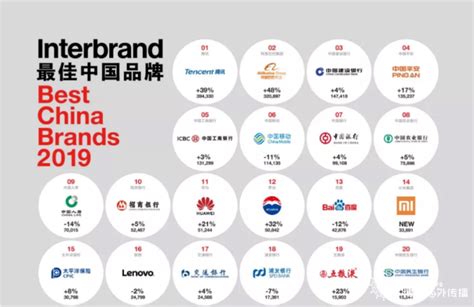 中国品牌出海 有哪些企业成为了国际大牌？ - 博展海外传播