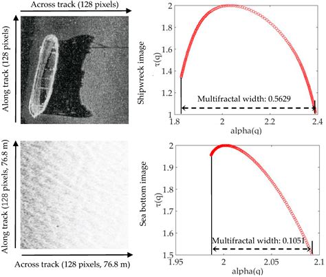 Active Learning for Recognition of Shipwreck Target in Side-Scan Sonar ...