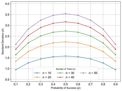 4.3. Binomial Distribution — Introduction to Probability and Statistics