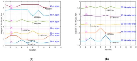 Heuristic Optimization of a New Type of Prestressed Arched Truss