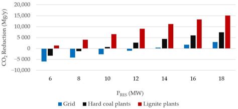 Energetic, Economic and Environmental (3E) Analysis of a RES-Waste ...