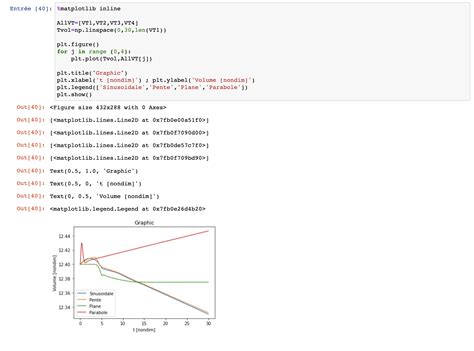 Image result for Jupyter Notebook Tutorial Python Processing