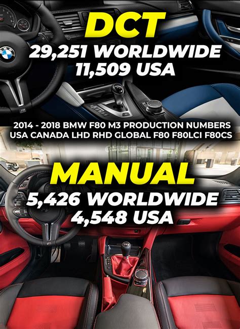 BMW F80 M3 transmission production numbers total Manuals and DCT's ...
