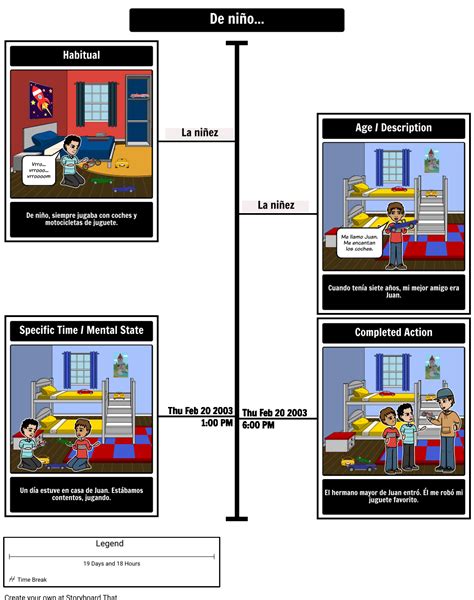 Spanish Preterite & Imperfect: Storyboard Lesson Plan