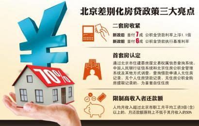 北京二套房认定标准 今后执行以网签为准 - 房天下买房知识