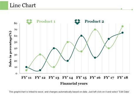 Image result for Mastering Line Chart PowerPoint
