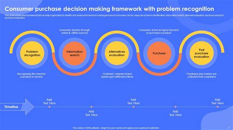 Image result for Decision-Making Framework Template