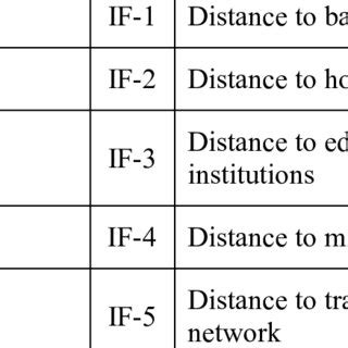Image result for Spatial Features