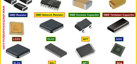 SMD Components Code 的图像结果