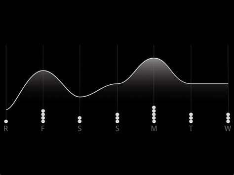 Image result for Slightly Basic Chart