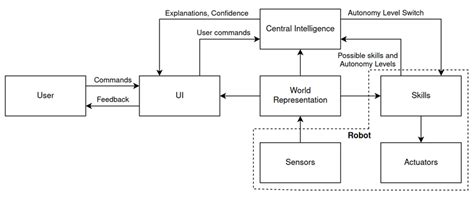 Definition System 的图像结果