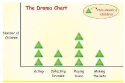 NCERT Solutions for Class 4 Maths - Chapter 14 - Smart Charts