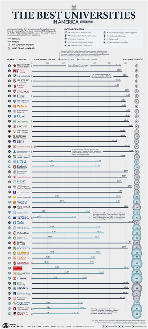 The Top Universities in the US: A Comprehensive Ranking of Higher ...