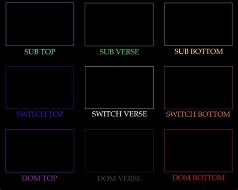 Image result for Alignment Chart 5E
