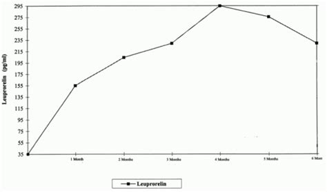 LECTRUM Powder for suspension for injection Pharmacology - MPI, EU ...