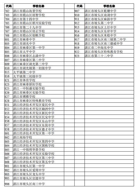 关于做好2022年初中学业水平考试报名工作的通知_湛江市人民政府门户网站